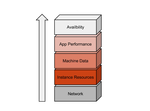 monitoring stack