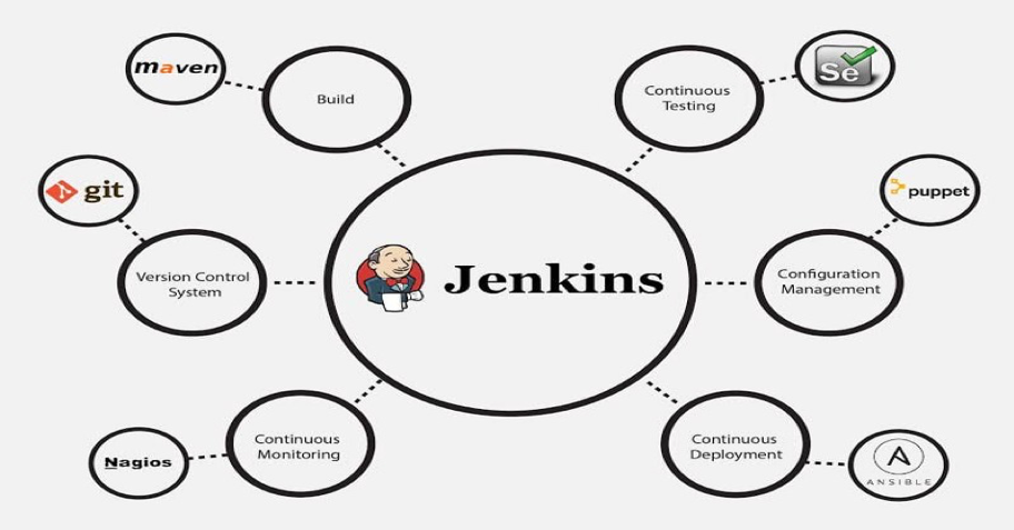 Jenkins Nedir?