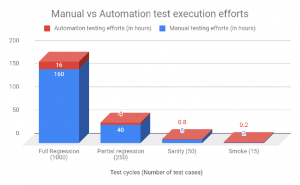 manual_vs_automation_test